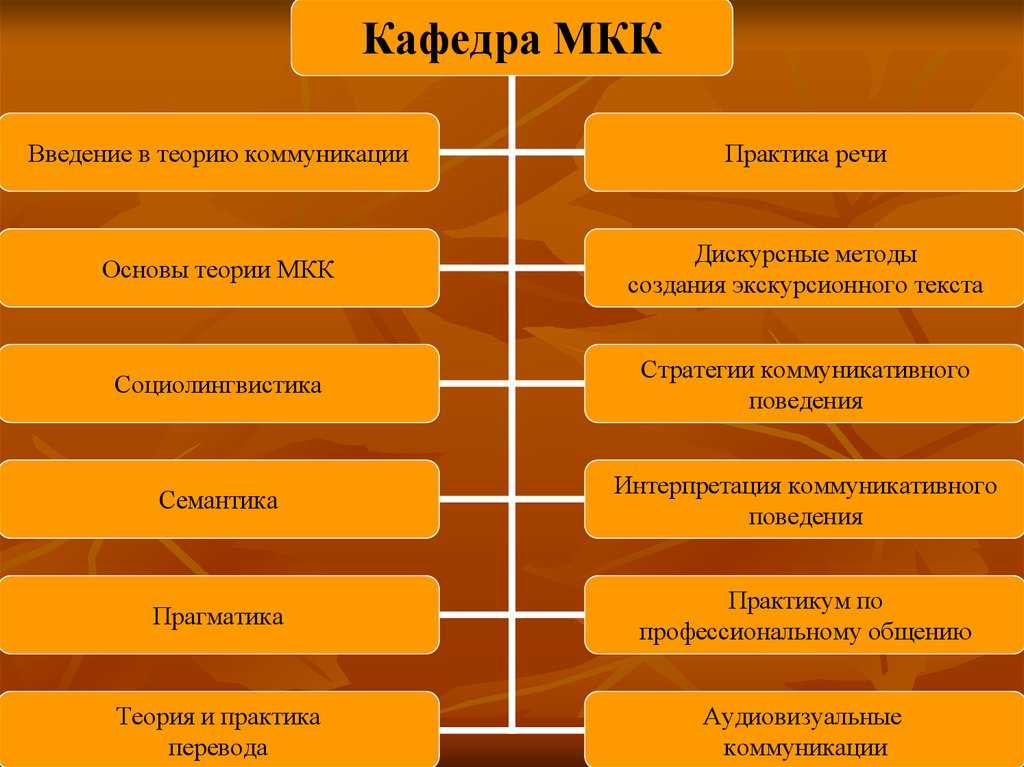 Основные теории межкультурной коммуникации