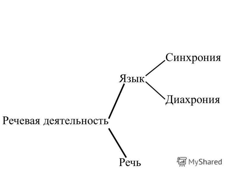 Синхрония и диахрония в языкознании реферат