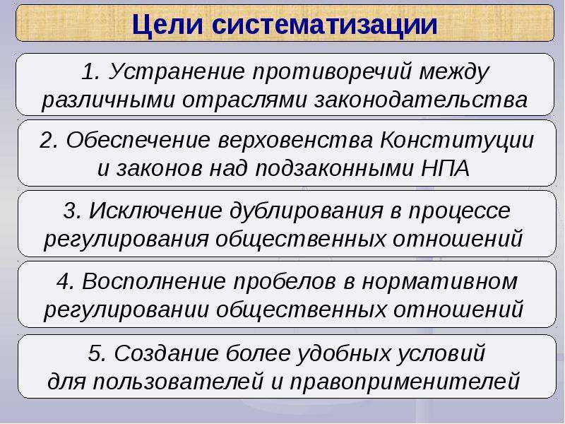 Систематизация нормативно-правовых актов