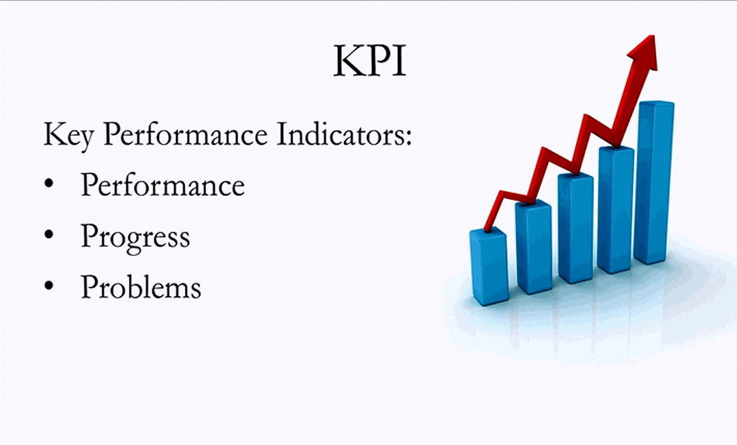 Kpi (ключевые показатели эффективности)
