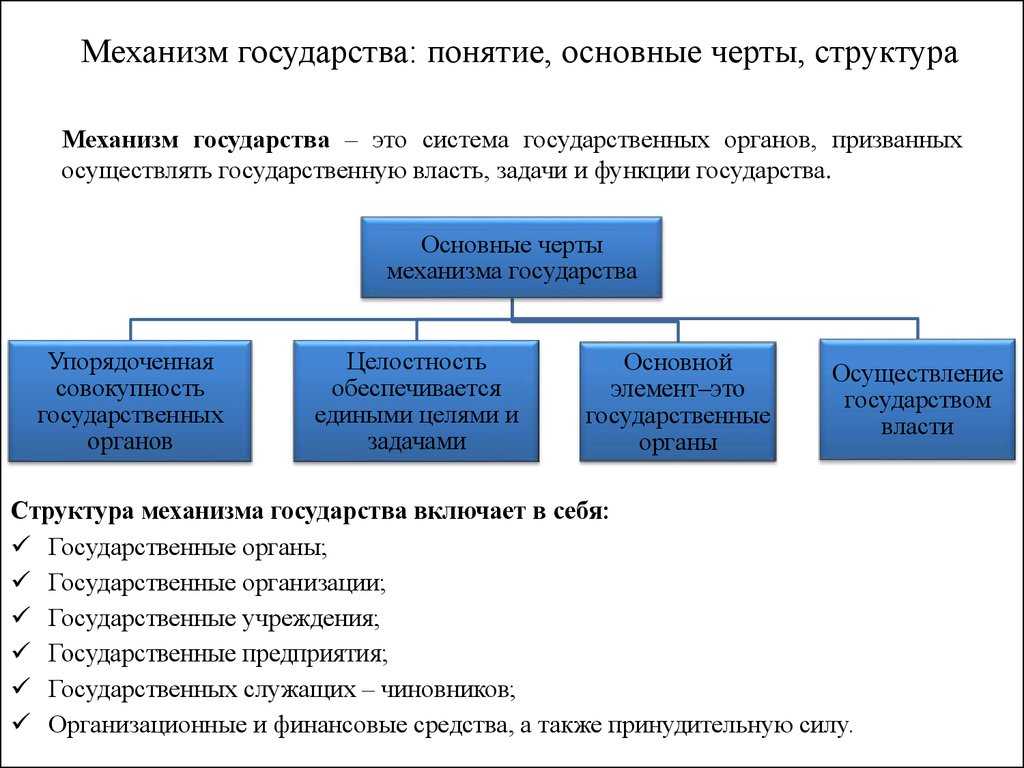 Структура государственного механизма