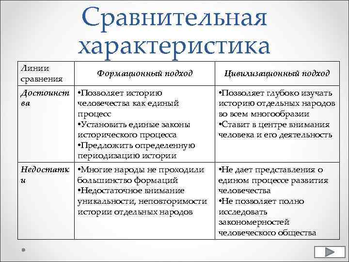 Курсовая тгп (конечный вариант) - курсовая - формационный и цивилизационный подходы к типологии государства