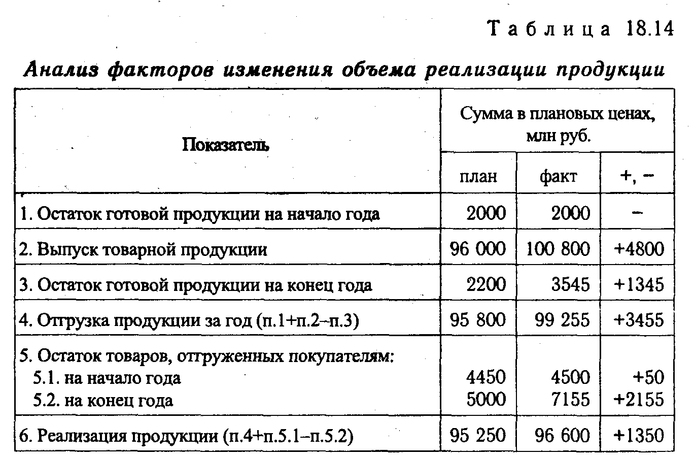 План производства и реализации продукции и услуг