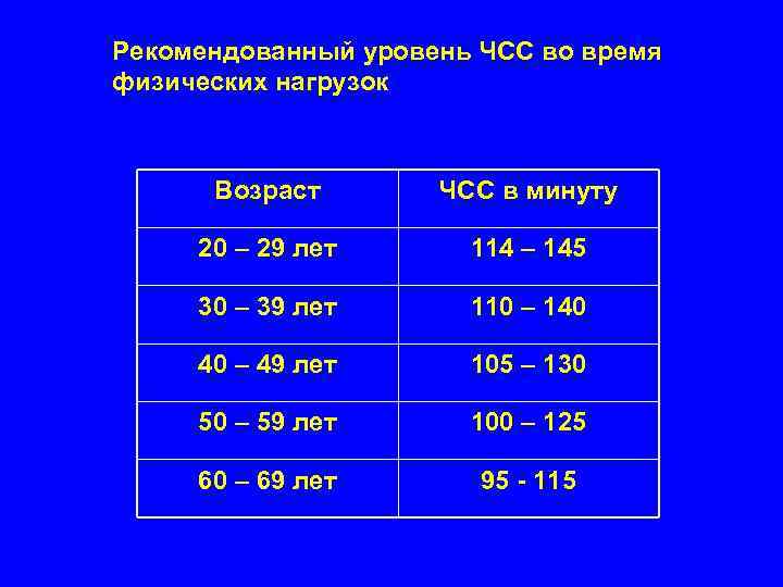 Онлайн калькулятор частоты пульса