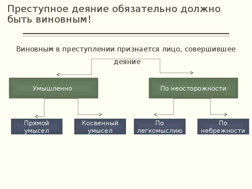 Статья 14 ук рф (последняя редакция с комментариями). понятие преступления