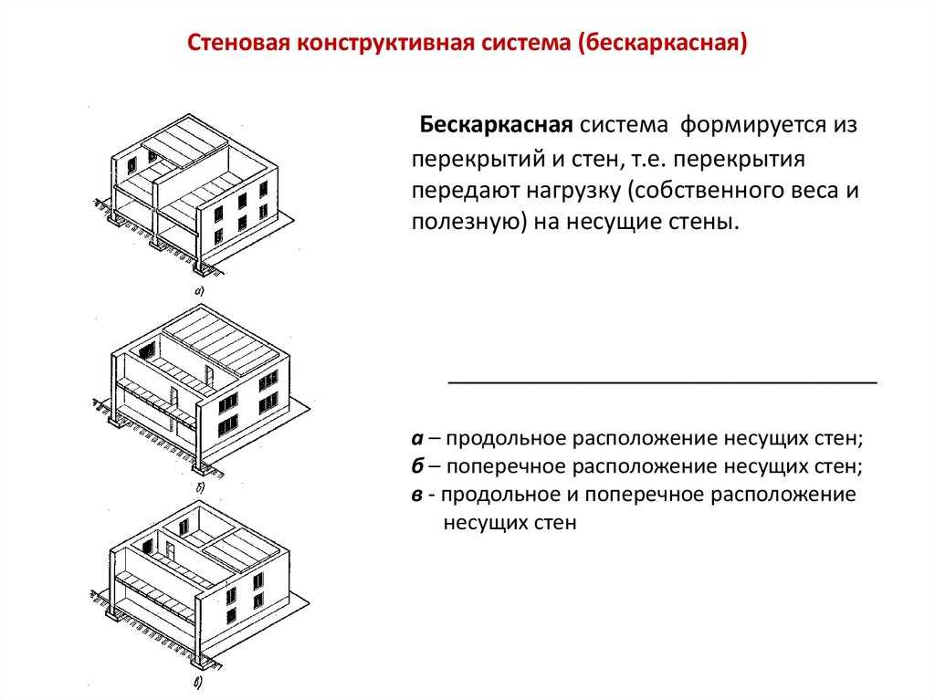 Конструктивные схемы зданий