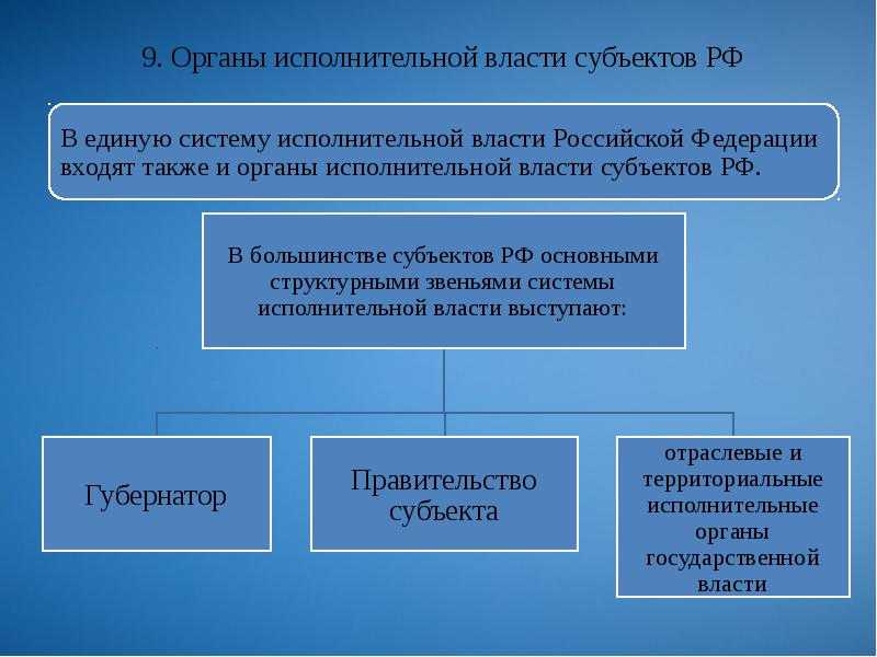 Виды и система органов исполнительной власти субъектов рф