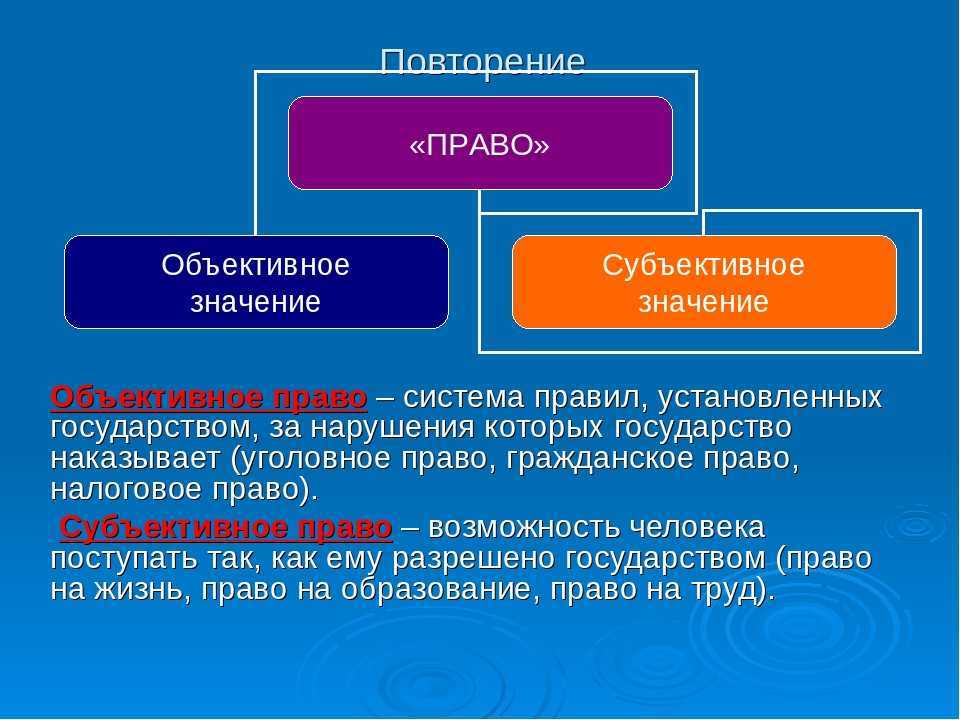 Объективное и субъективное право