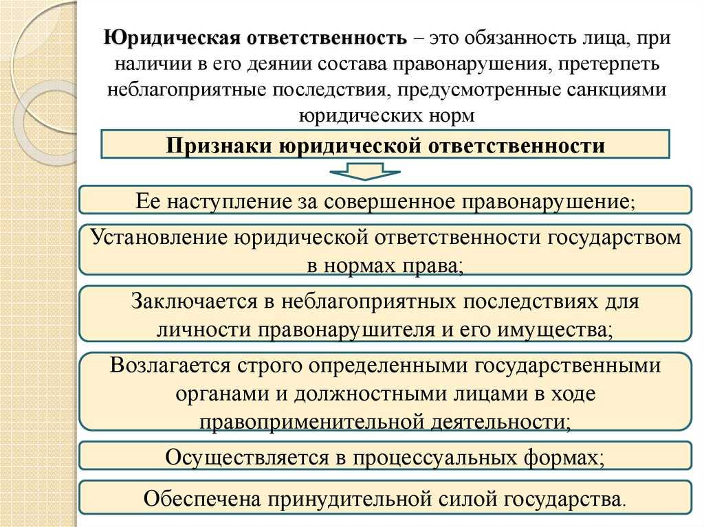 Принципы, цели и функции юридической ответственности