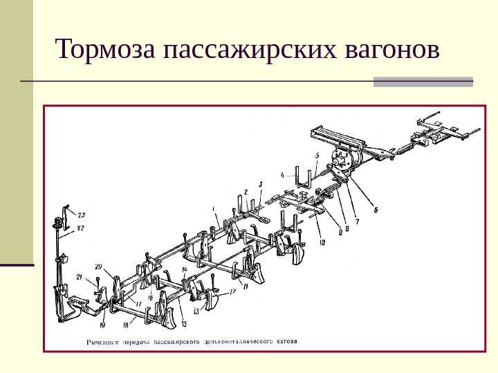 Тормозное оборудование пассажирского вагона — wikirail