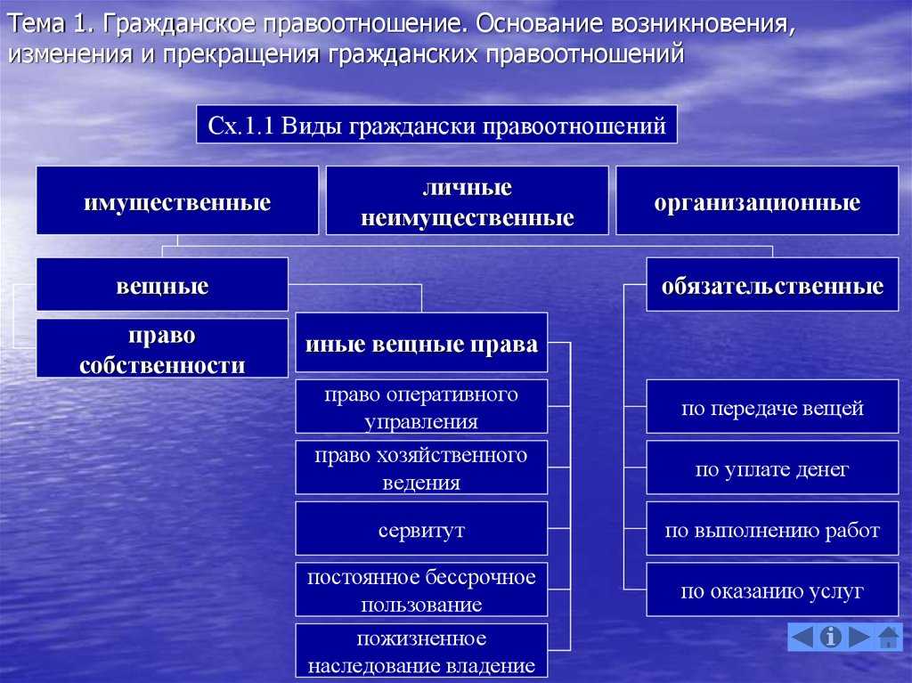 Семейные правоотношения