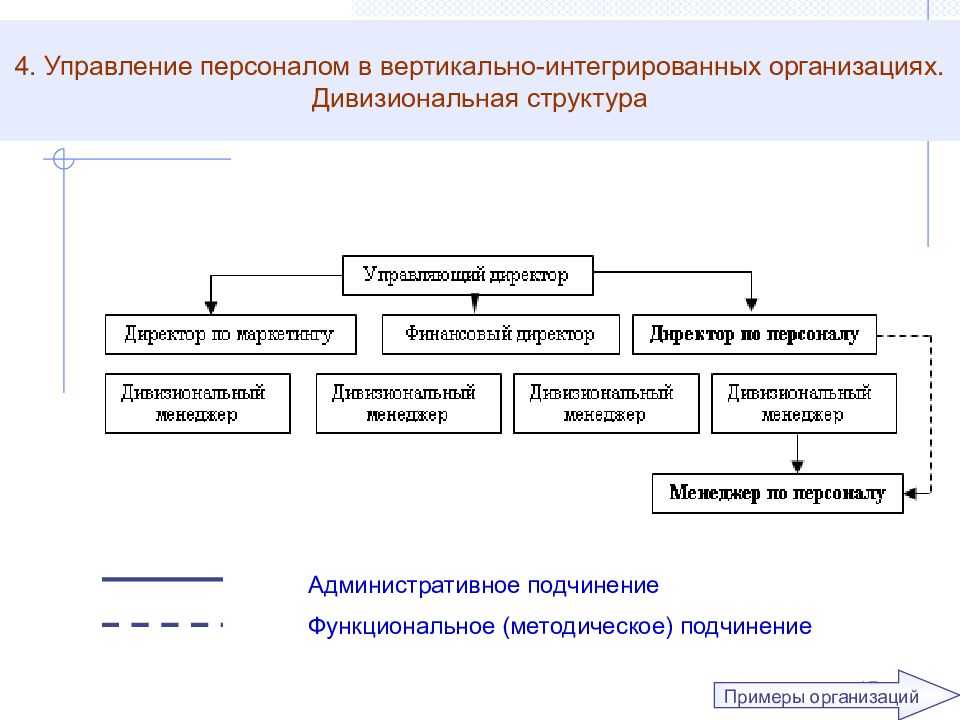 Глава 3 коммерческие организации как субъект предпринимательской деятельности