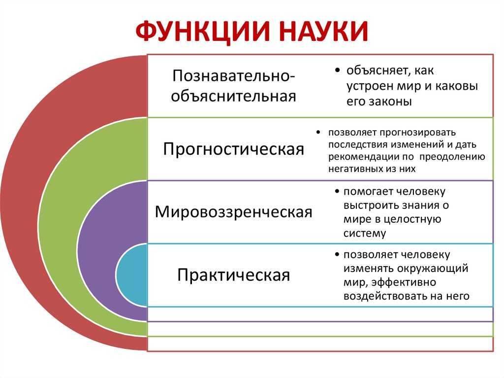 Наука