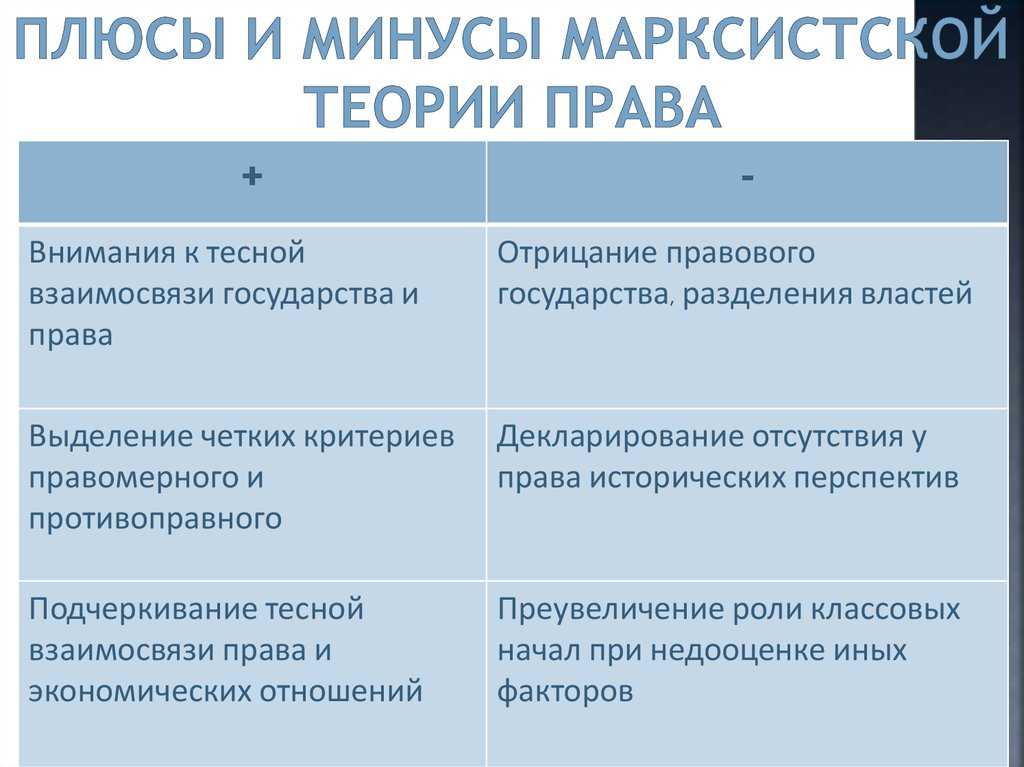 Основные теории происхождения государства