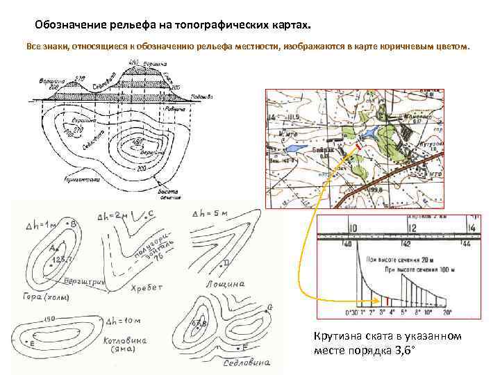 Обозначение топографических карт на местности, как определить