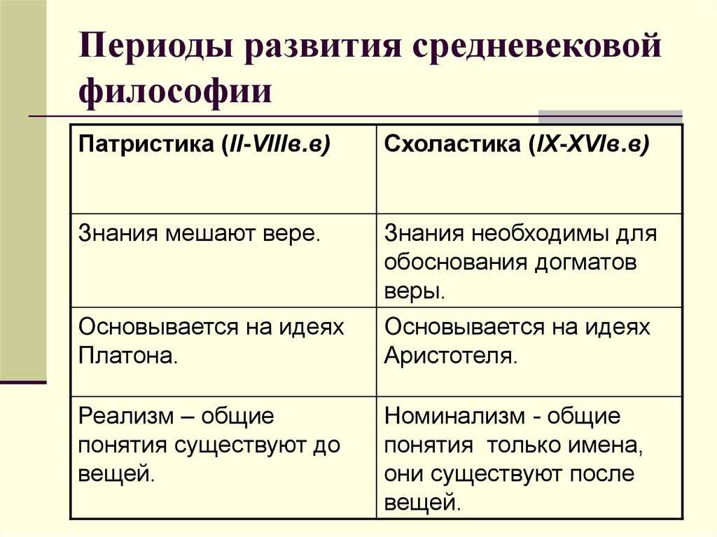 Средневековая философия — история, ключевые темы и философы