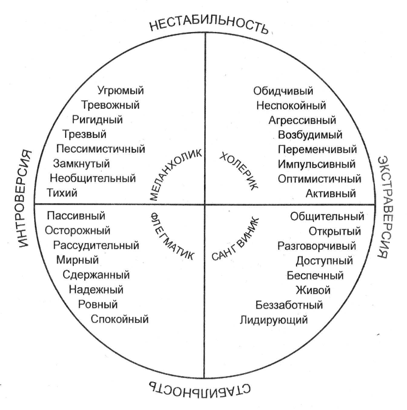 Что такое в психологии типология характера?