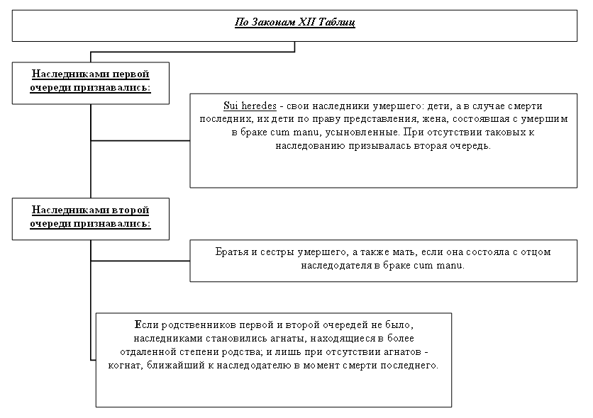 Покровский и.а. история римского права \ консультантплюс: классика российского права
