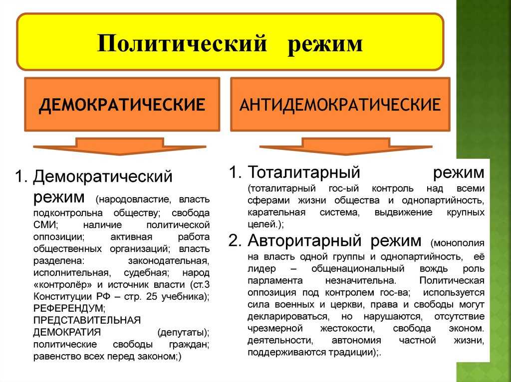 Общая характеристика антидемократического режима и его разновидностей