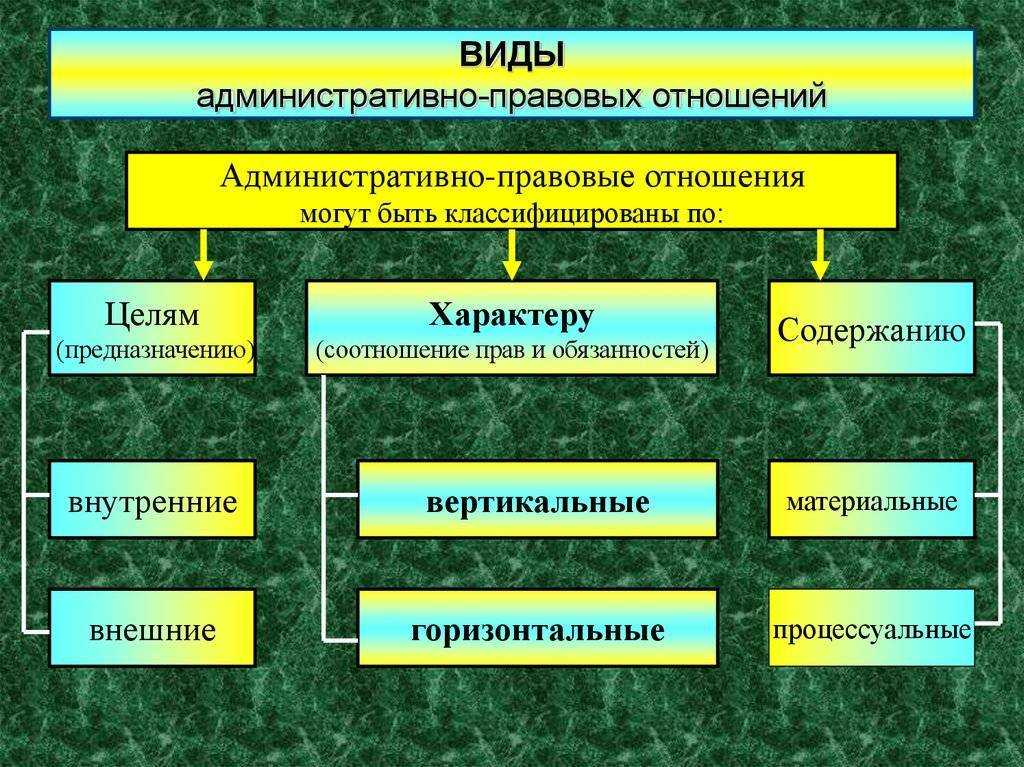 Понятие и виды административно-правовых форм и методов государственного управления - административное право рф (лапина м.а., 2009)