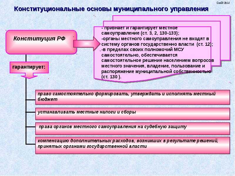 Система местного самоуправления