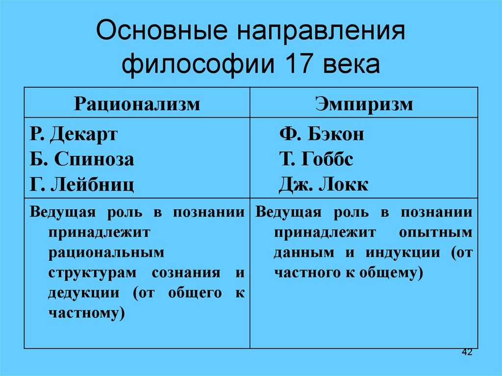 Эмпиризм в философии нового времени простыми словами | блог 4brain
