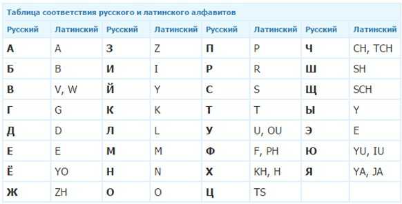 Русско-латинский переводчик онлайн | русско-латинский словарь