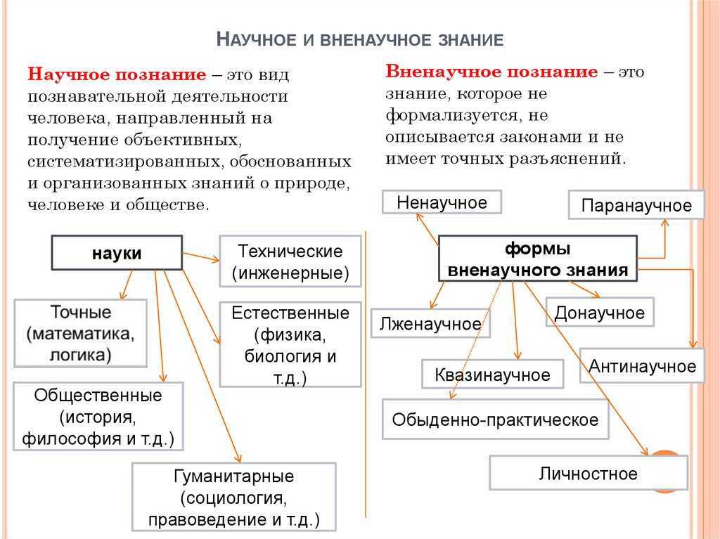 Научное познание