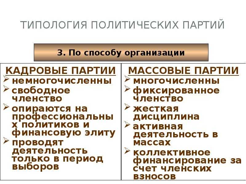 Критерии классификации политических партий и их типы