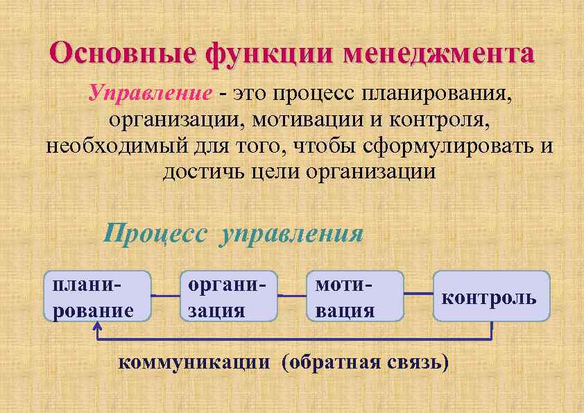 Организация деятельности предприятия как функция менеджмента