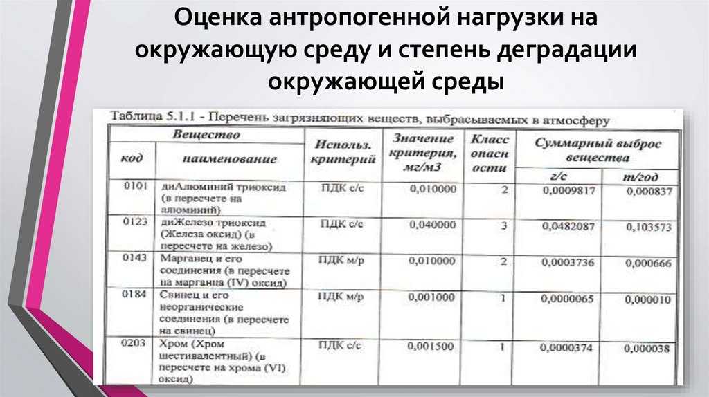 Глава 3. экологические принципы рационального использования природных ресурсов и охраны природы
