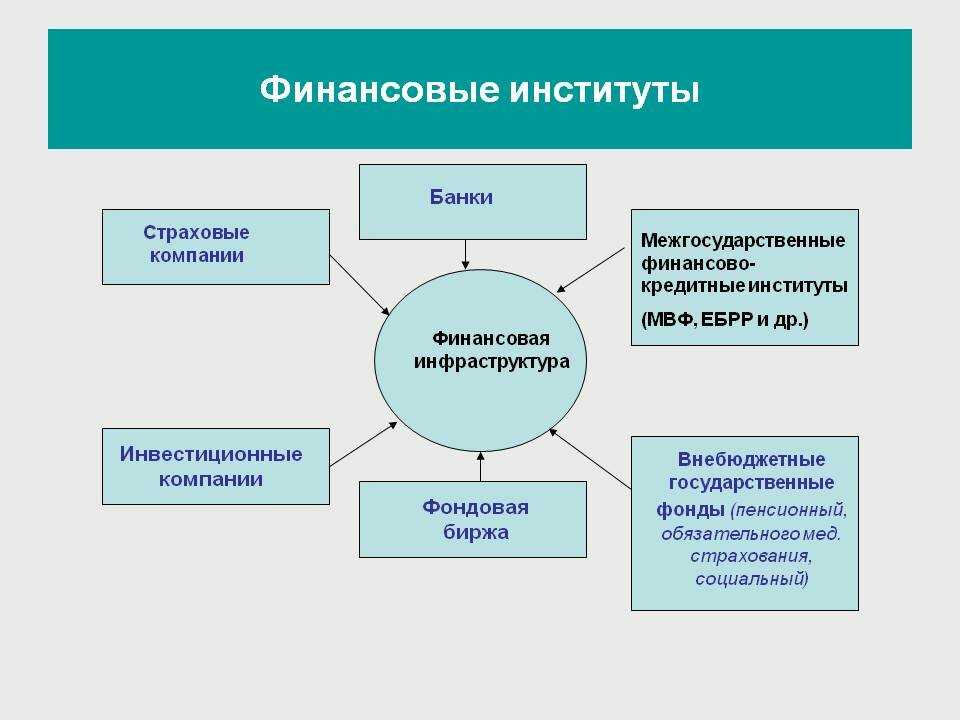 9 основных типов финансовых институтов