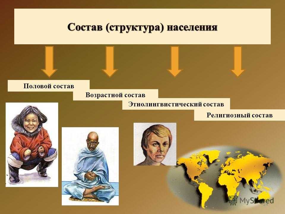 Структура населения мира
