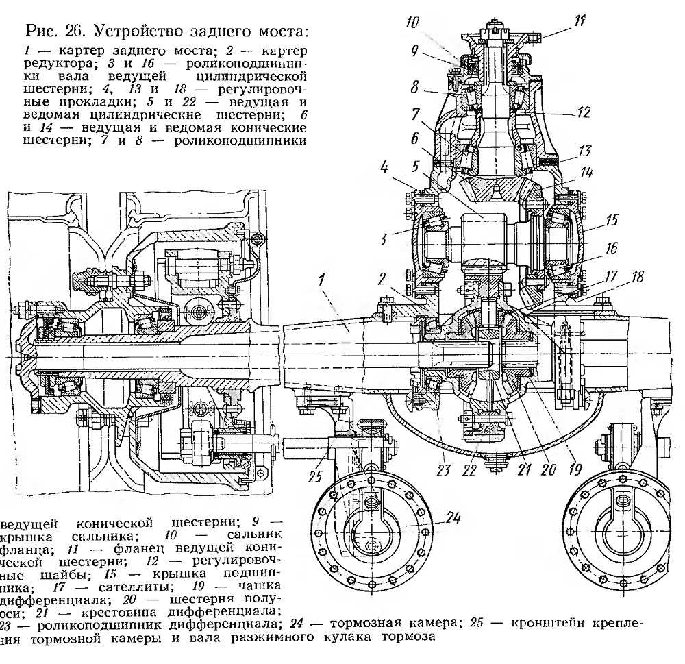 Мосты грузовых и легковых автомобилей