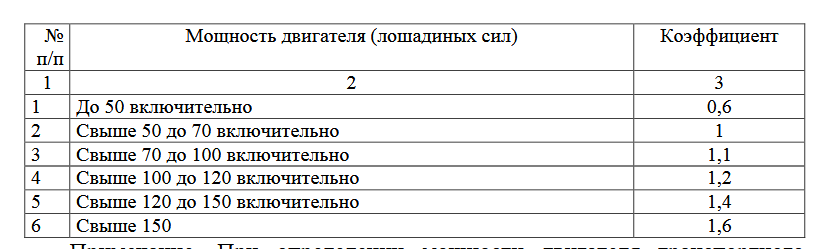 Показатели  работы  автомобильного  транспорта