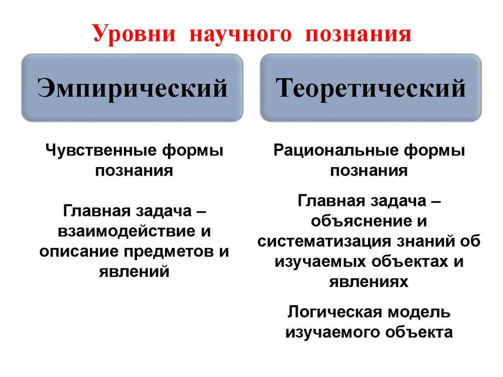 Особенности научного познания