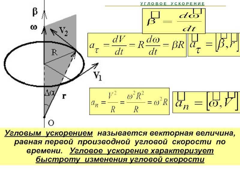 Угловое ускорение: среднее и мгновенное ускорение