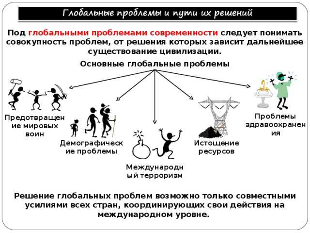 Егэ. общество. тема 15.глобальные проблемы человечества