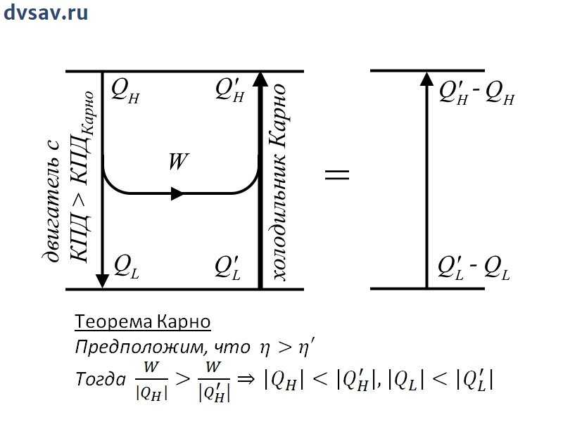 Цикл карно: этапы, приложения, примеры, упражнения