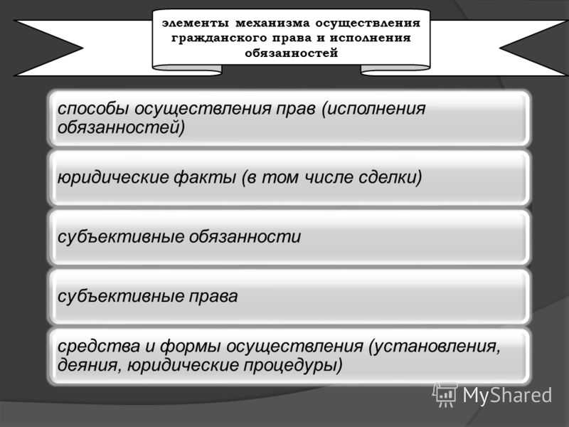 Субъективное право