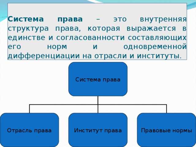 Система и структура права