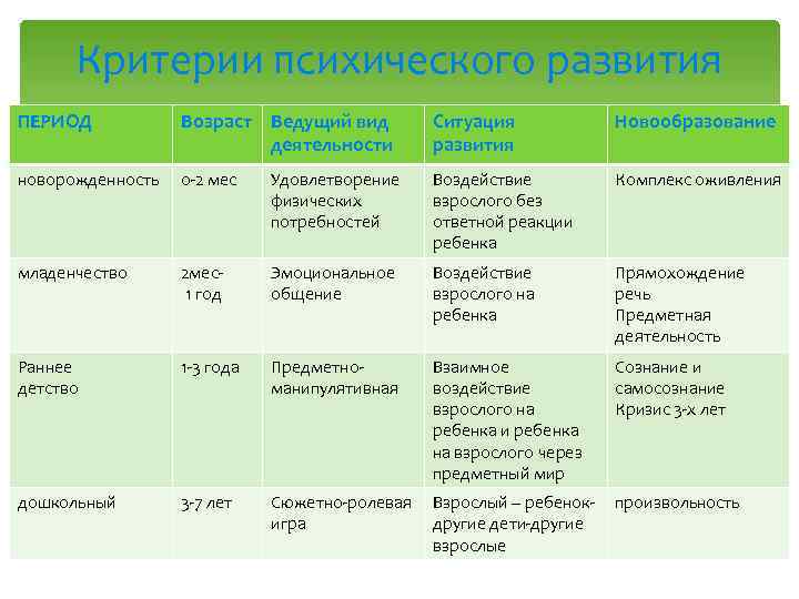 Социальная ситуация развития в психологии по выготскому
