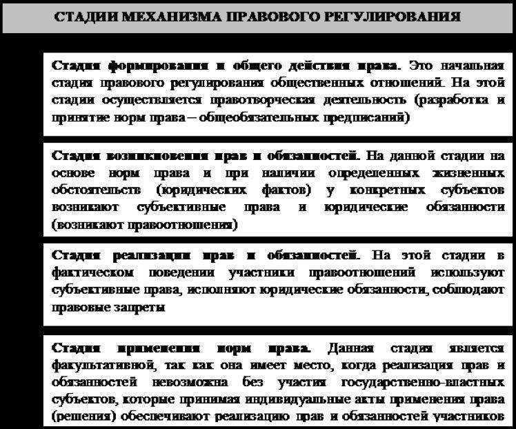 Правовое регулирование и его механизм