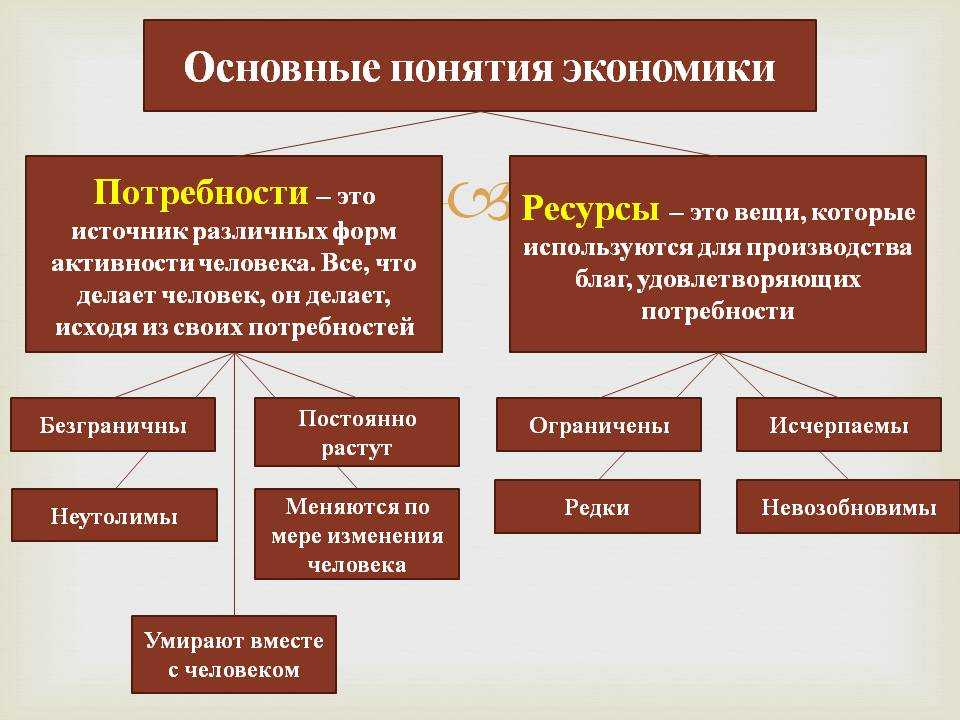 2.1. основные понятия и определения. управление качеством