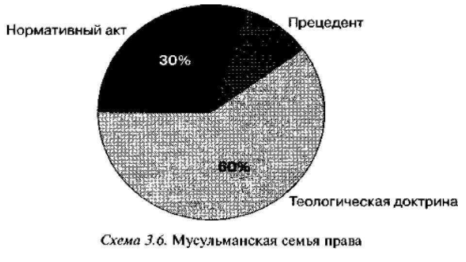 Мусульманское право