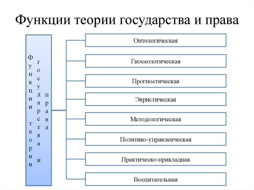 Теория государства и права как наука и как дисциплина