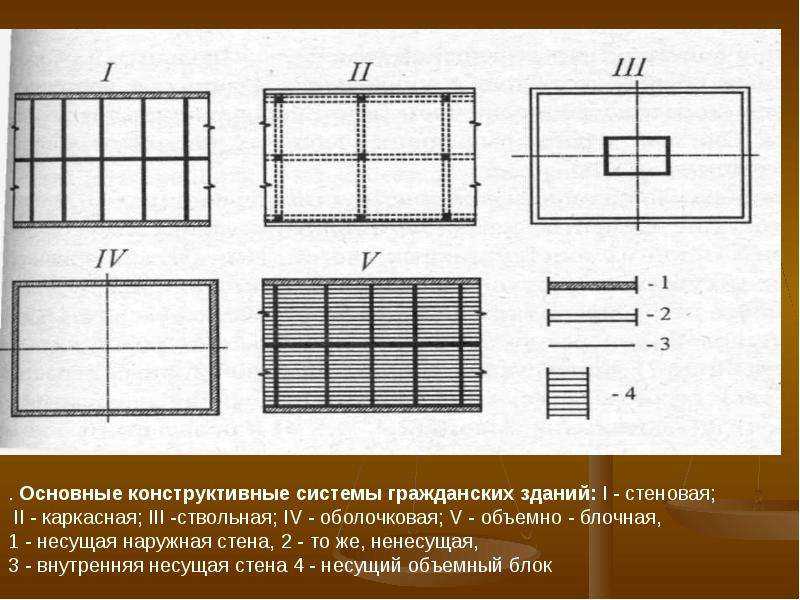 Чем отличается конструктивная схема от системы