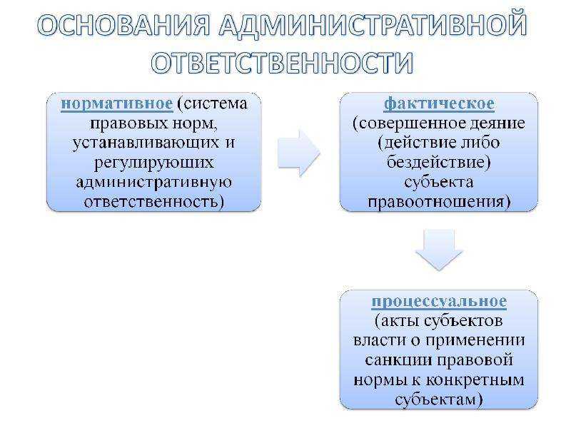 Ответственность по административному праву - административное право (крутик а.а., 2005)