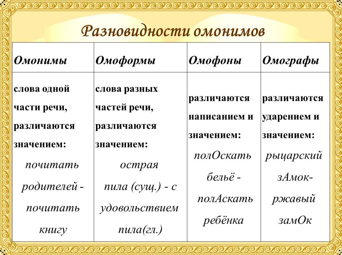 Происхождение названий нот и история нотации