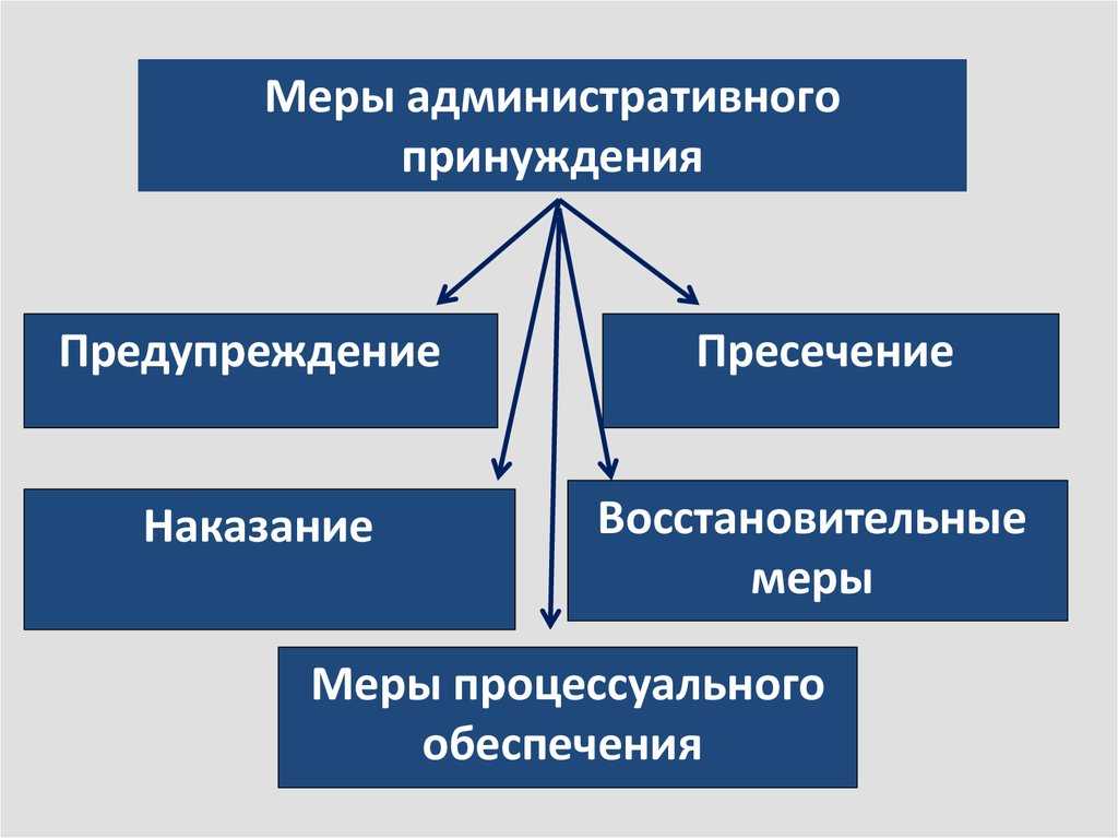 Окраина